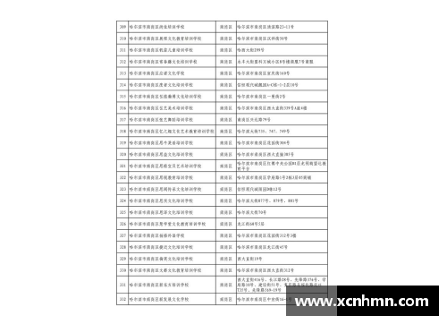 高考体育培训机构排名及评价