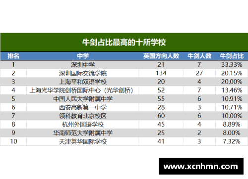 JN江南体育官方网站2023中国大学专业排名发布：海南师大57个专业上榜！ - 副本 - 副本